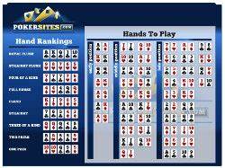 Online Poker Calculator 1 Poker Odds Calculator Tool 2023