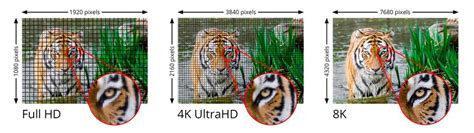 1080p Vs 4k Vs 8k Detailed Differences Explained