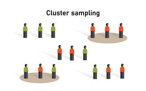 Cluster Sampling Definition Method And Examples Types Of Sampling