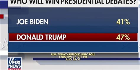 poll more americans think trump will win debates fox news video