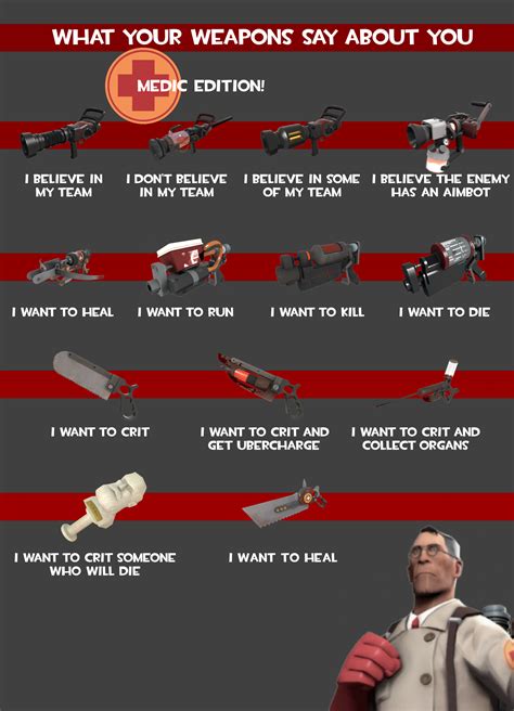 What Your Weapons Say About You Medic Edition Rtf2