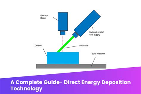 A Complete Guide Direct Energy Deposition Technology