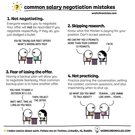 common salary negotiation mistakes work chronicles