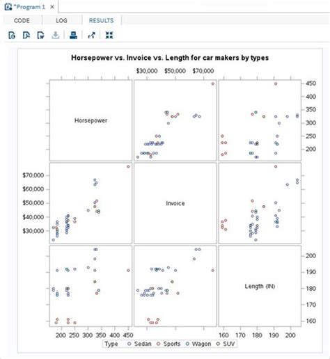 Sas Scatter Plots Getting Started With Sgplot Part 1 Scatter