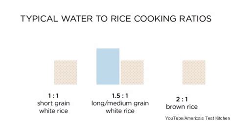 Brown Rice In Rice Cooker Water Ratio