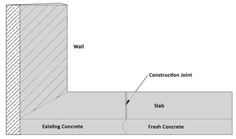 5 Different Types Concrete Joints: How To Make & Repair