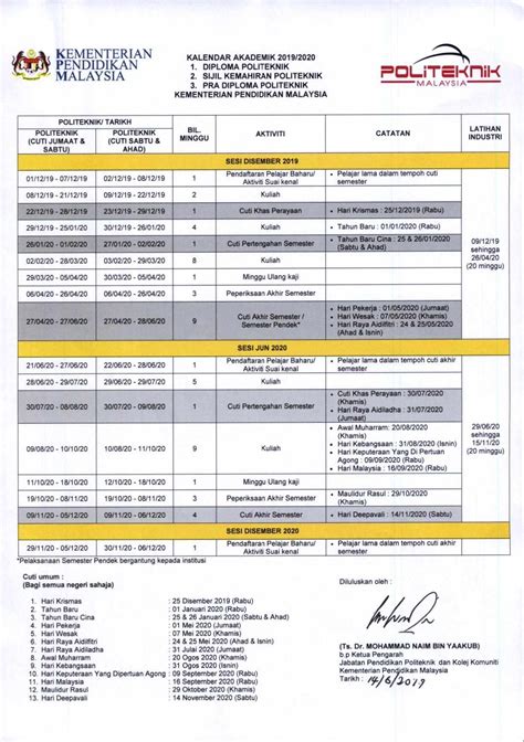 Berikut mysumber sertakan tarikh dan jadual waktu peperiksaan bagi calon upsr, pt3, spm, stpm, stam, pav dan spmu menerusi ruangan yang disertakan di bawah seperti penjadualan semula kali kedua takwim. Politeknik Kuching Sarawak » Kalendar Akademik 2019/2020