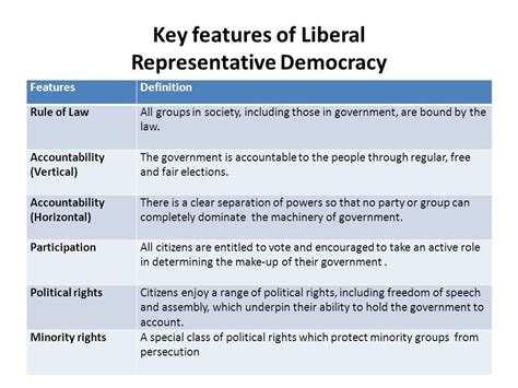 Definition Of Representative Democracy Government - definitoin
