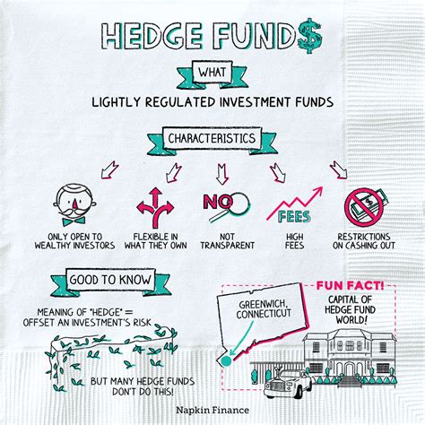 What Is A Hedge Fund Napkin Finance Has The Answer And You Wont Die