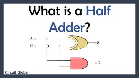 Half Adder Logic Diagram And Truth Table Logic Implementation And