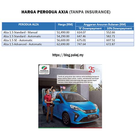 Pengiraan ansuran bulanan adalah berdasarkan pembiyaan pinjaman bank 9 tahun dan juga interest rate 3. Harga Perodua Alza - Surat JJ