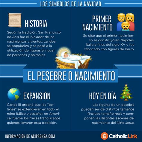 Infografía: Los símbolos de la Navidad | Catholic-Link