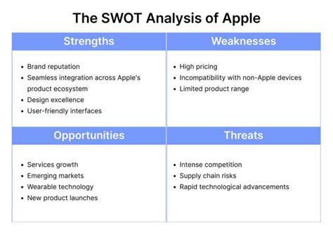 What Is SWOT Analysis How To Do It Examples Pro Tips