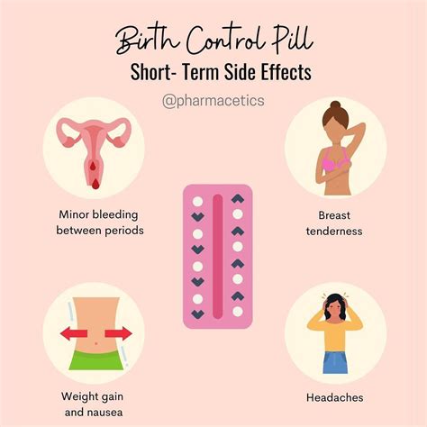 Side Effects Of Birth Control Ivxoler