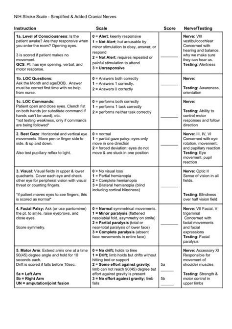 NIH Stroke Scale - Simplified & Added Cranial Nerves - NIH Stroke Scale