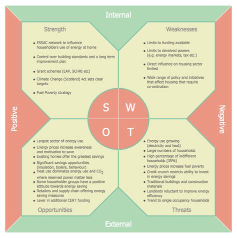 Swot Analysis Swot Matrix Swot Template Swot Examples Zohal