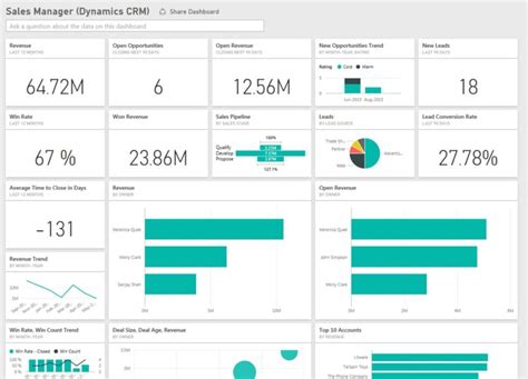 Dashboard Power Bi Sales Imagesee