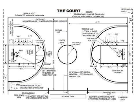 Image Result For Basketball Court Diagram Basketball Court Layout