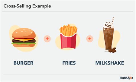 Cross Selling And Upselling The Ultimate Guide