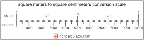 This is an metric unit conversion tool that can easily and quickly convert the meters to centimeters, or reverse covert the centimeters to meters, and provides the calculation process and formulas, the most special is that it. Square Centimeters to Square Meters Conversion (sq cm to sq m)