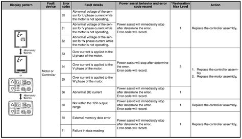 Yamaha Error Codes Troubleshooting Free Download Pdf