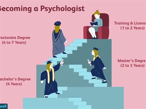 How Much Does A Psychology Degree Cost