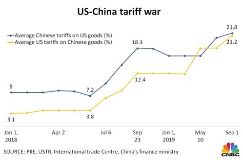 Forex These 4 Charts Show How Us China Trade Has Changed During The