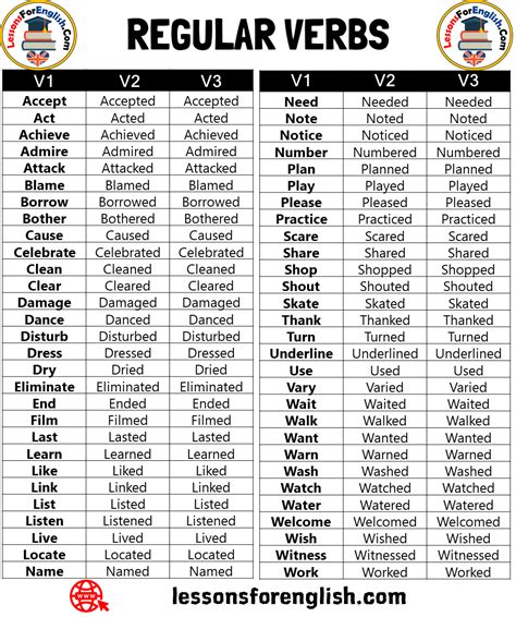 List Of Regular And Irregular Verbs English Verb Forms Off