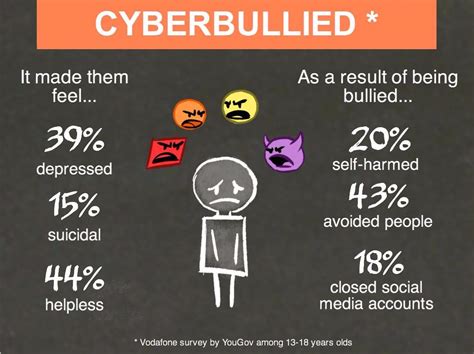 10 types of cyberbullying