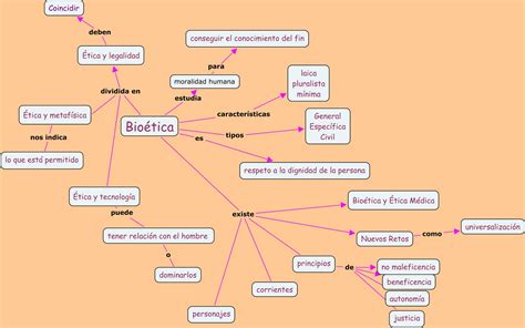 Mapas Conceptuales De La F 237 Sica Descargar Riset