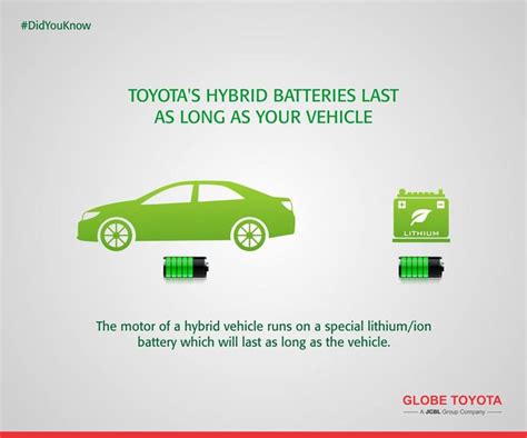 Didyouknow Toyota Hybrid Batteries Are Designed To Last The Life Of
