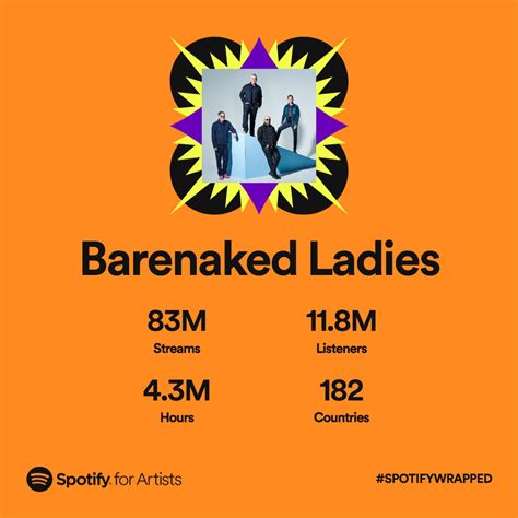 Barenaked Ladies On Twitter 83 Million Streams Someone Pinch Me 😉 Thank You To Everyone Who