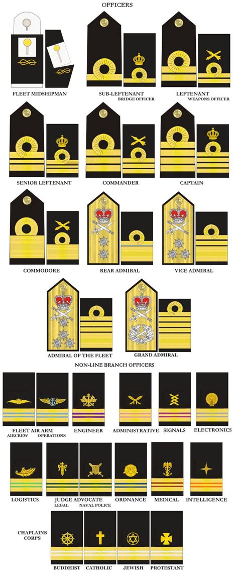 Navy Officer Ranks On Pinterest Navy Ranks Navy Enlisted Ranks And