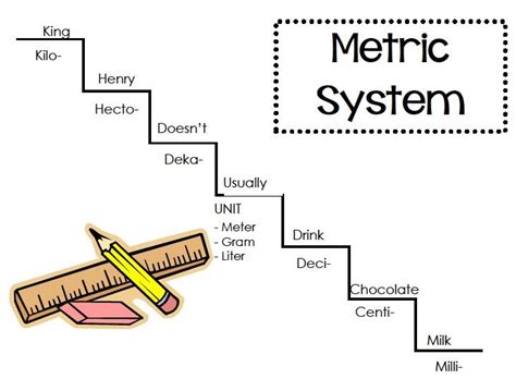 Metric Charts For Students Simple Way To Remember The Ordering Of