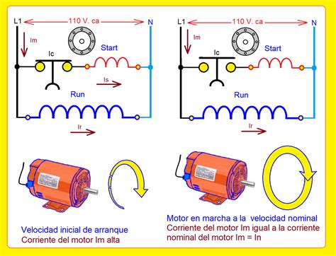 Coparoman Corriente Eléctrica En El Motor Monofásico De Fase Partida