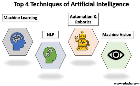 Artificial Intelligence Ai Techniques A Comprehensive