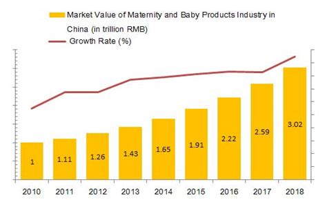 The demand for chinese food is also dominating the market due to its price offerings, which is affordable for consumers in most of the developing countries. China's Baby Products Market Trends: Industry expected to ...