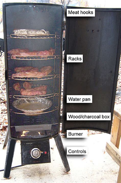You'll be cooking up a storm with these plans on how to build a diy smoker. Woodworking Woodpecker, Plans For Potting And Storage Shed ...
