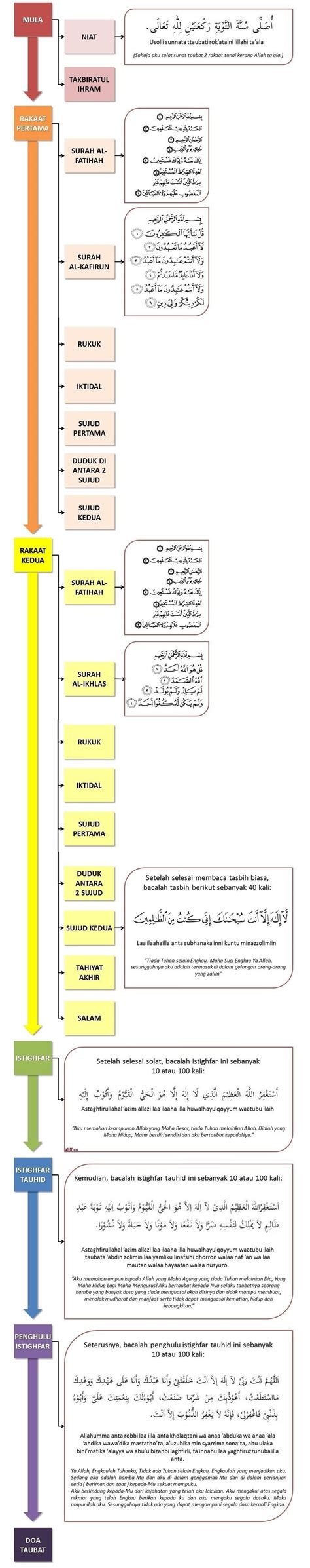 Sembahyang sunat taubat ialah sembahyang untuk memohon keampunan dari allah swt atas segala dosa yang telah dilakukan. Panduan Solat Sunat Taubat Terbaik Menggunakan Carta ...