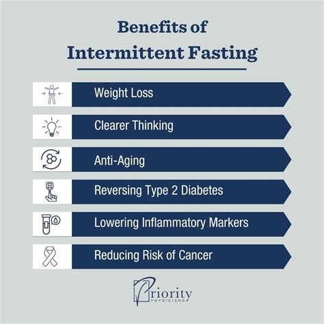 A Beginners Guide To Intermittent Fasting Priority Physicians