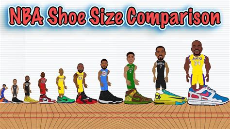 Maybe you would like to learn more about one of these? The Best NBA Player at Every Shoe Size! (NBA Shoe Size ...