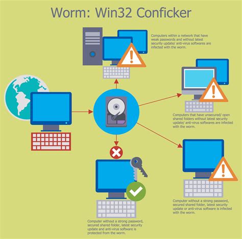 Infographic How Does A Computer Network Work Computer Network Images