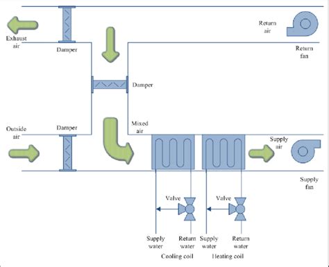 Air Handling Unit Ahu Schematic Diagram Schematic Diagram Of Air Images And Photos Finder