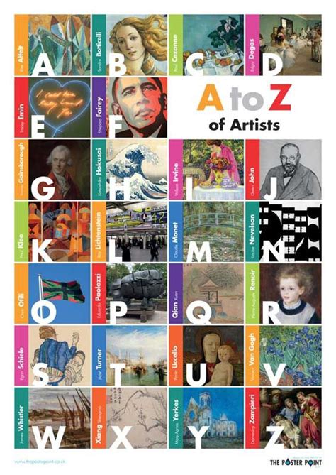A To Z Of Artists Poster An Alphabet Of Iconic Art Art Artist Most