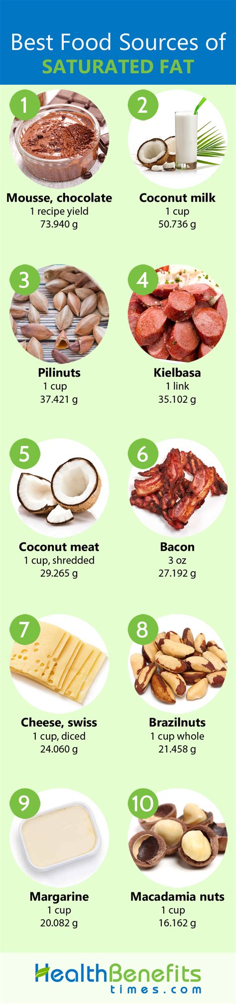 Saturated Fat Facts And Health Benefits Nutrition