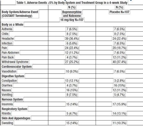 buprenorphine and naloxone sublingual tablets fda prescribing information side effects and uses