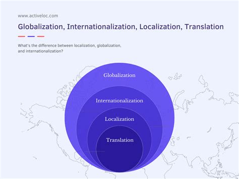Localization Globalization And Internationalization Activeloc