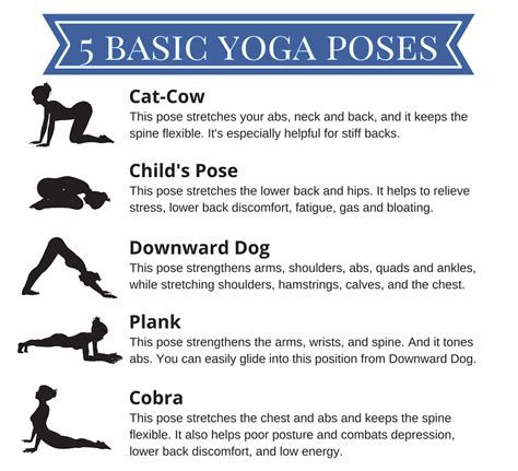 Basic Yoga Poses Printable Chart Modern Life Free Printable Yoga Yin Yoga Pose Chart X