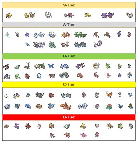 pokémon tier ranking r pokemonduel