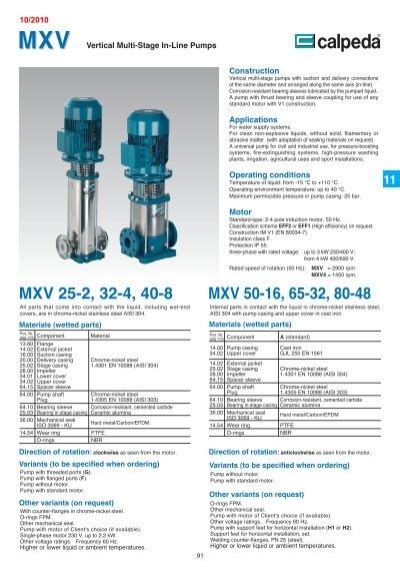 Vertical Multi Stage In Line Pumps